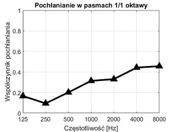 АКУСТИЧЕСКАЯ ПЕНА, ГУБКИ, Пирамидки 50х50х5