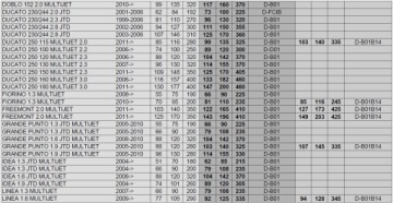 фото thumb №3, Чип тюнинг powerbox cr-v201 1-kanałowy