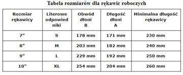 ПЕРЧАТКИ ЗАЩИТНЫЕ ПОЛИУРЕТАНОВЫЕ РТЕПО БС размер 10