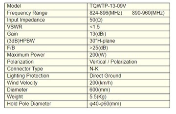 Модель GSM антенны TQWTP 13-09V - 64см новая