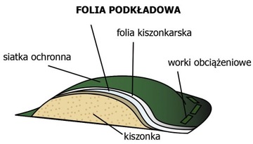 Защитная сетка 12х10м для силосных отвалов