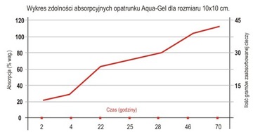 НАБОР Медицинской сумки ICEMIX AQUAGEL