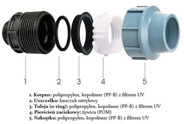 ВИНТОВОЙ СОЕДИНИТЕЛЬ PE fi 32x3/4 GZ К ТРУБЕ ШЛАНГУ