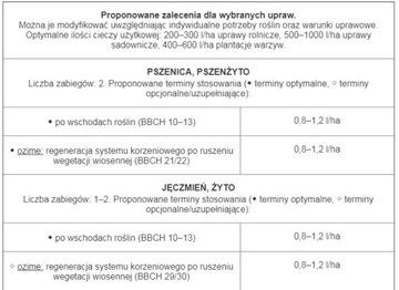 ROOTSTAR 1л ИНТЕРМАГ листовое удобрение для корней