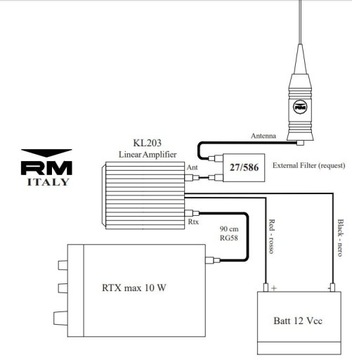 Усилитель мощности CB-радио RM KL 203 AM/FM/SSB 200 Вт