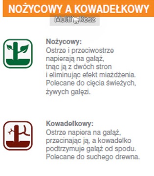 FISKARS Крючок-ножницы (М) L74 112290