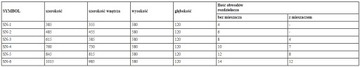 НАКЛАДНОЙ РАСПРЕДЕЛИТЕЛЬНЫЙ ШКАФ НА 5-6 ЦЕПЕЙ