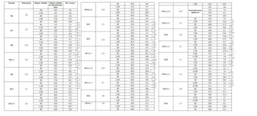 Вставка пружины M6x1-2.5d 10pcs baercoi