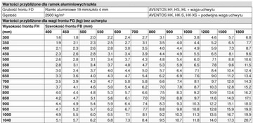 Podnośnik aventos Blum HK TOP 22K2500 biały komple