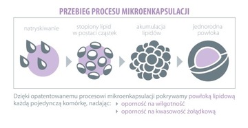ALINESS Пробиотик для детей PROBIOBALANCE KIDS