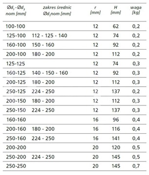 Тройник седельный фи 125-100 СП-125-100