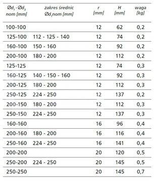 FI 200-150 SP-2000-150 Saddler Tee