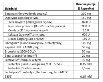 Aliness MULTI Enzyme Complex PROBIOTYK ENZYMY 90k