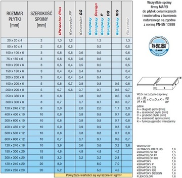 MAPEI ULTRACOLOR PLUS 120 ЧЕРНАЯ ЗАТИРКА 5 КГ