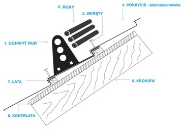 Ochrona rurowa przed śniegiem 2m do blachy panelowej 380/35 czarna