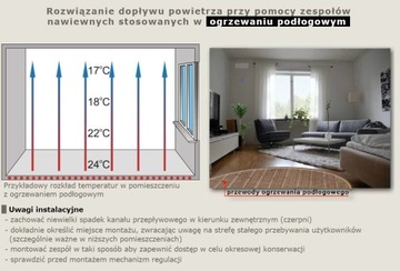 Вентиляционная вентиляционная вентиляция 110x55 Зена 0,5м