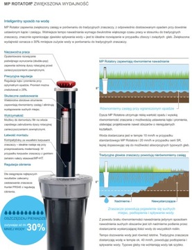 MP1000 360' 2,5-4,6m dysza rotacyjna MP ROTATOR HUNTER