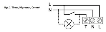 Wentylator SYSTEM+KWS 125W WYŁ. SZNURKOWY + panel