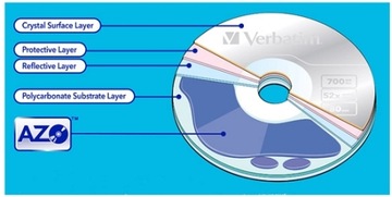 VERBATIM CD-R AZO VINYL 700MB 52X slim 10шт АУДИО