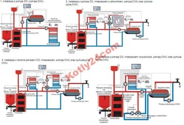 Контроллер для питателя IRYD PID 1R, красная часть выхлопных газов