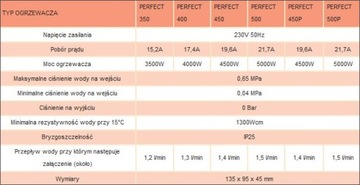 ПРОГНОВЕННЫЙ ВОДОНАГРЕВАТЕЛЬ WiJAS PERFECT 450 4,5 КВТ