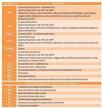 Герметик 12012930 CORTECO 60x80x12 NBR COMBI