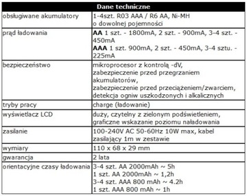 Ładowarka everActive NC-450 Black 4 kanałowa z LCD