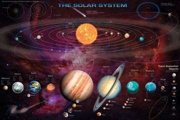 Солнечная система Планета Солнечная система постер 61x91,5