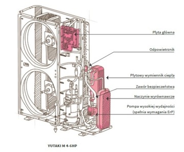 Hitachi RASM-5NE 1F моноблочный тепловой насос 14кВт