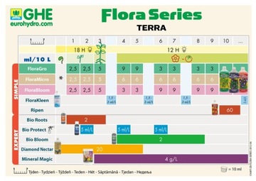 GENERAL GHE FLORA BLOOM 500мл ЦВЕТУЩЕЕ УДОБРЕНИЕ