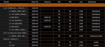 ПОЛУВАЛ RENAULT RENAULT CLIO II BB012,CB012 1.2 BCB0