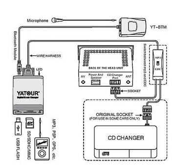 ЭМУЛЯТОР USB-ЧЕЙНДЖЕРА MP3 AUDI SKODA SEAT VW +KL