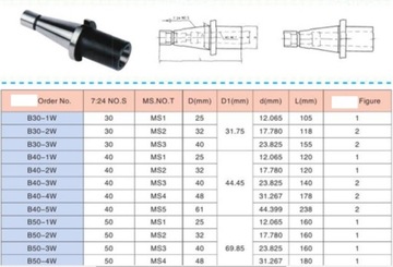 Переходная втулка с резьбой Морзе ISO50 МК3