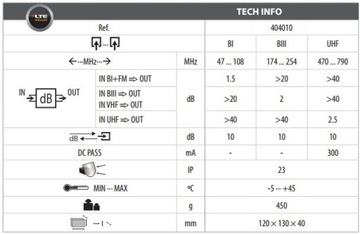 Антенный диплексер Televes FM-UHF-VHF/DAB 404010