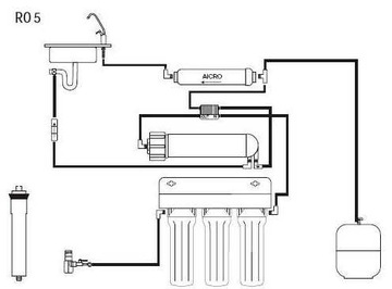 ФИЛЬТР ОБРАТНОГО ОСМОСА RO5 чистая вода 855