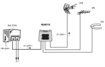 Антенный диплексер Televes FM-UHF-VHF/DAB 404010