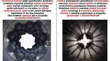 Прямой глушитель STRUMIENICA 55мм Катализатор ОК