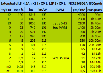 Фонарик EDC X1 3x XP-L, 3x Nichia ext 3.5 1800лм