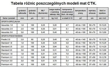 СТК Премиум 2.2 Упаковка 15 шт. 2,78 м2 – демпфирующий коврик