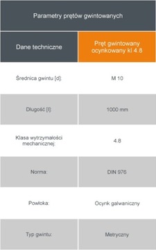 Стержень резьбовой СЗПИЛКА, оцинкованный, класс 4,8 М10 х 1000мм.