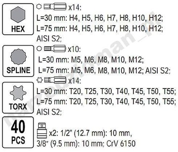 ZESTAW KLUCZY NASADOWYCH KLUCZE NASADOWE 160+ YATO