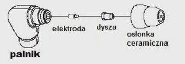 СОПЛИ ЭЛЕКТРОДЫ НАКОНЕЧНИКИ ДЕТАЛИ ПЛАЗМЫ IDEAL MAGNUM SHERMAN 125H STAMOS 85H