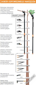 Секатор с наковальней FISKARS PowerStep P83 111670