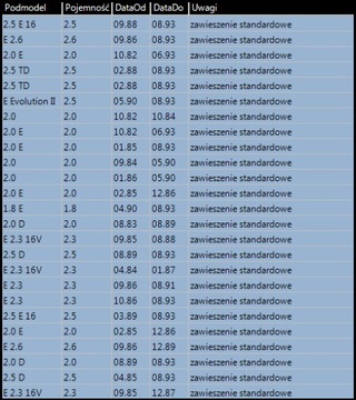 АМОРТИЗАТОРЫ ЗАДНИЕ АМОРТИЗАТОРЫ MERCEDES 190 W201