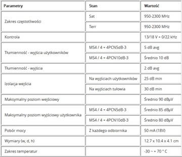 Каскадный мультисвитч EMP-centauri MS4/4+4PCN 10 дБ