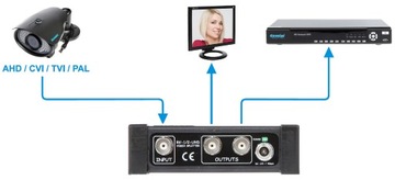 Видеосплиттер RV-1/2-UHD ABCV