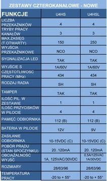 U4HS-het Radioline 4-канальный 10...15В постоянного тока - ELMES