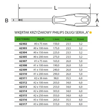 SATA 62302 WKRĘTAK KRZYŻAKOWY PHILIPS PH0 × 75 mm