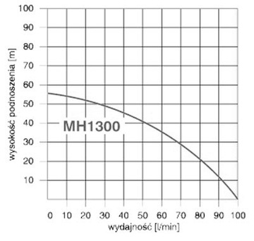 MHi1300 230 В IBO HYDROPHOR KIT с баком 24 л