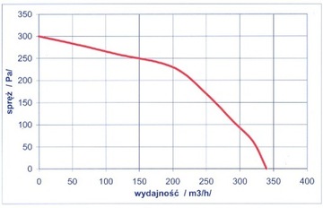 ВЕНТИЛЯТОР RV 06 для котла, печи, вилка 0,8 м